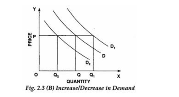 Unit 1-3 Last Minute Notes(Economics)